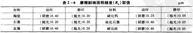 12表2－6摩擦副端面粗糙度(Rs)取值.jpg