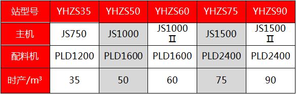移動式攪拌站參數 移動式攪拌站參數